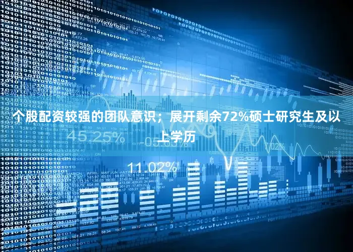 个股配资较强的团队意识；展开剩余72%硕士研究生及以上学历